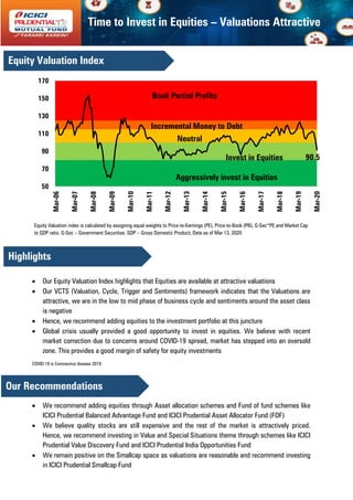 Time to Invest in Equities – Valuations Attractive
Equity Valuation index is calculated by assigning equal weights to Price-to-Earnings (PE), Price-to-Book (PB), G-Sec*PE and Market Cap
to GDP ratio. G-Sec – Government Securities. GDP – Gross Domestic Product; Data as of Mar 13, 2020
 Our Equity Valuation Index highlights that Equities are available at attractive valuations
 Our VCTS (Valuation, Cycle, Trigger and Sentiments) framework indicates that the Valuations are
attractive, we are in the low to mid phase of business cycle and sentiments around the asset class
is negative
 Hence, we recommend adding equities to the investment portfolio at this juncture
 Global crisis usually provided a good opportunity to invest in equities. We believe with recent
market correction due to concerns around COVID-19 spread, market has stepped into an oversold
zone. This provides a good margin of safety for equity investments
COVID-19 is Coronavirus disease 2019
 We recommend adding equities through Asset allocation schemes and Fund of fund schemes like
ICICI Prudential Balanced Advantage Fund and ICICI Prudential Asset Allocator Fund (FOF)
 We believe quality stocks are still expensive and the rest of the market is attractively priced.
Hence, we recommend investing in Value and Special Situations theme through schemes like ICICI
Prudential Value Discovery Fund and ICICI Prudential India Opportunities Fund
 We remain positive on the Smallcap space as valuations are reasonable and recommend investing
in ICICI Prudential Smallcap Fund
50
70
90
110
130
150
170
Mar-06
Mar-07
Mar-08
Mar-09
Mar-10
Mar-11
Mar-12
Mar-13
Mar-14
Mar-15
Mar-16
Mar-17
Mar-18
Mar-19
Mar-20
Invest in Equities
Aggressively invest in Equities
Neutral
Incremental Money to Debt
Book Partial Profits
90.5
Equity Valuation Index
Highlights
Our Recommendations
 