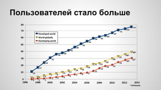 Пользователей стало больше 
 