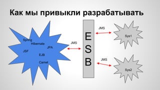 Как мы привыкли разрабатывать 
Spring 
Hibernate 
JPA 
JSF 
EJB 
Camel 
Sys1 
Sys2 
JMS 
JMS 
E 
S 
B 
JMS 
 