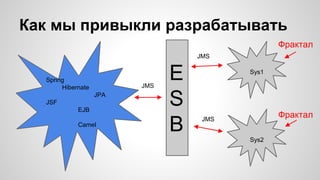 Как мы привыкли разрабатывать 
Spring 
Hibernate 
JPA 
JSF 
EJB 
Camel 
Sys1 
Sys2 
JMS 
JMS 
E 
S 
B 
JMS 
Фрактал 
Фрактал 
 