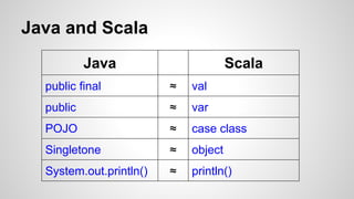 Java and Scala 
Java Scala 
public final ≈ val 
public ≈ var 
POJO ≈ case class 
Singletone ≈ object 
System.out.println() ≈ println() 
 
