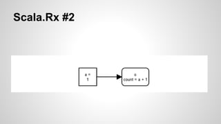 Scala.Rx #2 
 