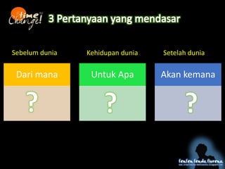 Dari mana Untuk Apa Akan kemana
Sebelum dunia Kehidupan dunia Setelah dunia
 