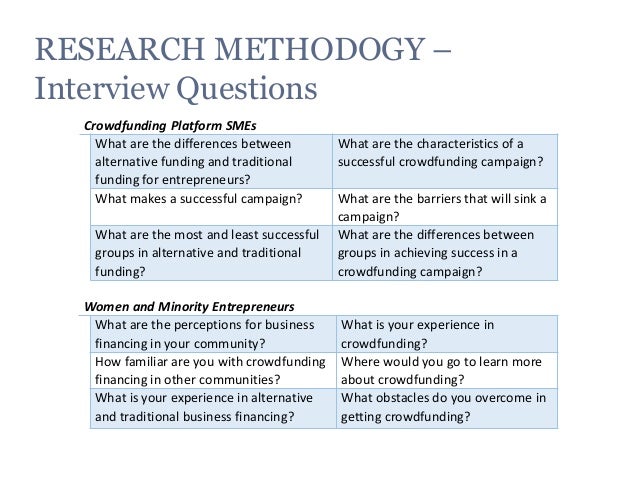 sample interview questions for entrepreneurs