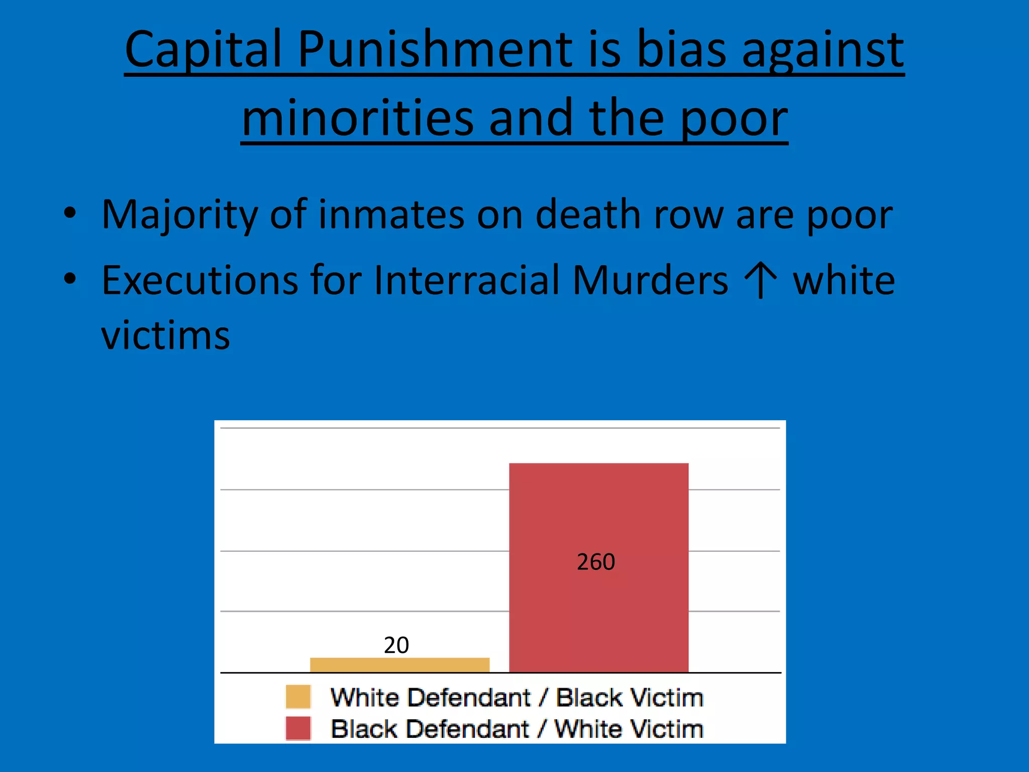 Capital Punishment is bias against
minorities and the poor
• Majority of inmates on death row are poor
• Executions for Interracial Murders ↑ white
victims
260
20