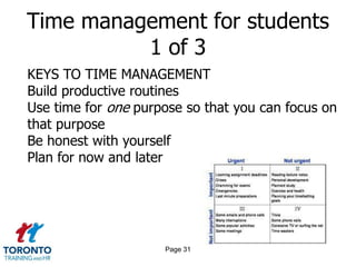 Time management for students
          1 of 3
KEYS TO TIME MANAGEMENT
Build productive routines
Use time for one purpose so that you can focus on
that purpose
Be honest with yourself
Plan for now and later




                     Page 31
 