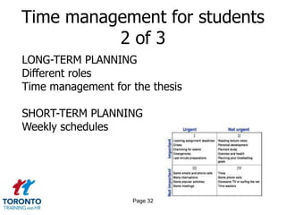 Time management for students
          2 of 3
LONG-TERM PLANNING
Different roles
Time management for the thesis

SHORT-TERM PLANNING
Weekly schedules




                    Page 32
 