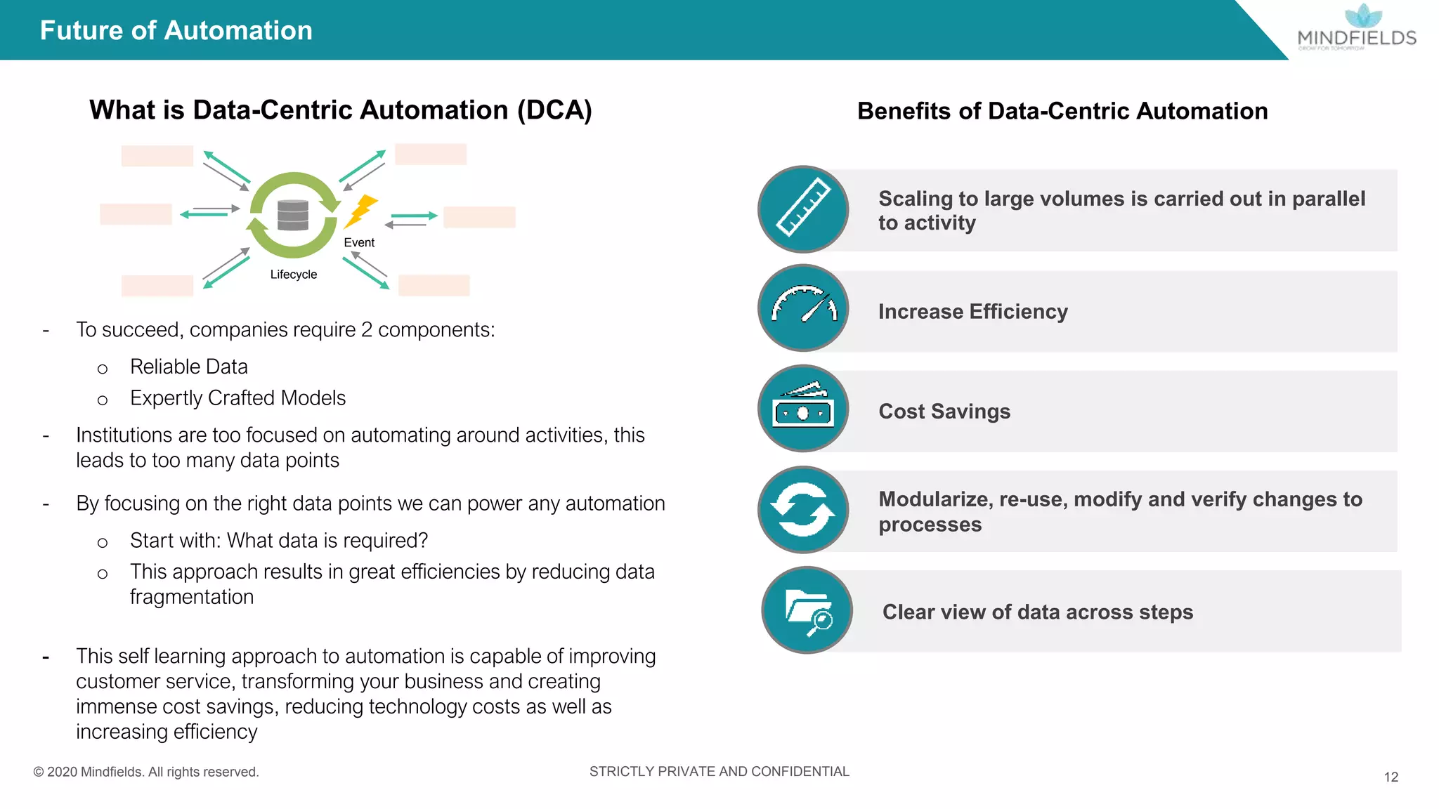 © 2020 Mindﬁelds. All rights reserved. STRICTLY PRIVATE AND CONFIDENTIAL
Future of Automation
- To succeed, companies require 2 components:
o Reliable Data
o Expertly Crafted Models
- Institutions are too focused on automating around activities, this
leads to too many data points
- By focusing on the right data points we can power any automation
o Start with: What data is required?
o This approach results in great efficiencies by reducing data
fragmentation
- This self learning approach to automation is capable of improving
customer service, transforming your business and creating
immense cost savings, reducing technology costs as well as
increasing efficiency
Benefits of Data-Centric Automation
Scaling to large volumes is carried out in parallel
to activity
Increase Efficiency
Cost Savings
Modularize, re-use, modify and verify changes to
processes
Clear view of data across steps
12
Lifecycle
Event
What is Data-Centric Automation (DCA)
 