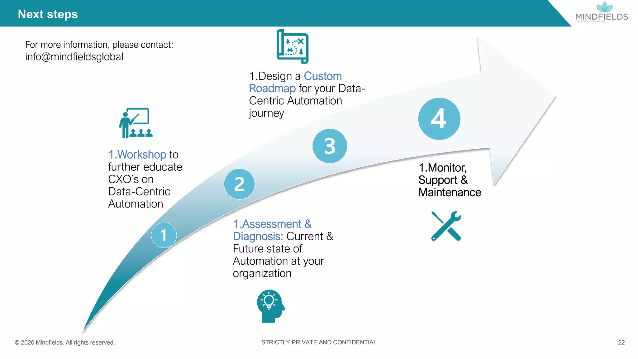© 2020 Mindﬁelds. All rights reserved. STRICTLY PRIVATE AND CONFIDENTIAL 22
1.Workshop to
further educate
CXO’s on
Data-Centric
Automation
1.Assessment &
Diagnosis: Current &
Future state of
Automation at your
organization
1.Design a Custom
Roadmap for your Data-
Centric Automation
journey
1.Monitor,
Support &
Maintenance
Next steps
For more information, please contact:
info@mindfieldsglobal
 
