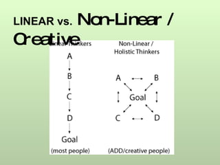 LINEAR vs.   Non-Linear / Creative 