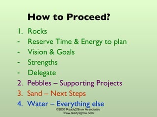 How to Proceed? Rocks  Reserve Time & Energy to plan Vision & Goals Strengths Delegate 2.  Pebbles – Supporting Projects 3.  Sand – Next Steps 4.  Water – Everything else  ©2008 Ready2Grow Associates  www.ready2grow.com 