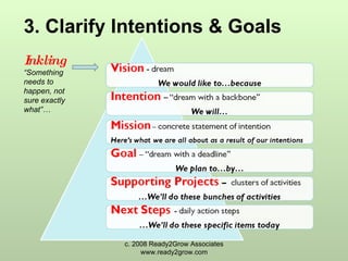 c. 2008 Ready2Grow Associates www.ready2grow.com Inkling   “Something needs to happen, not sure exactly what”… 3. Clarify Intentions & Goals 