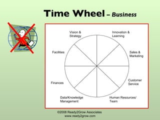 Time Wheel  – Business ©2008 Ready2Grow Associates  www.ready2grow.com Vision & Strategy Innovation & Learning Sales & Marketing Customer Service Human Resources/ Team Finances Data/Knowledge Management Facilities 