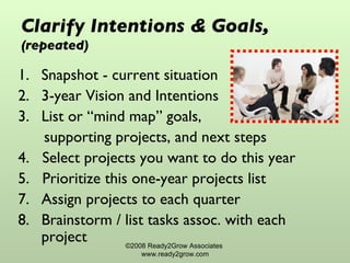 Clarify Intentions & Goals,  (repeated) Snapshot - current situation 3-year Vision and Intentions  List or “mind map” goals,  supporting projects, and next steps 4.  Select projects you want to do this year 5.  Prioritize this one-year projects list  Assign projects to each quarter Brainstorm / list tasks assoc. with each project ©2008 Ready2Grow Associates  www.ready2grow.com 