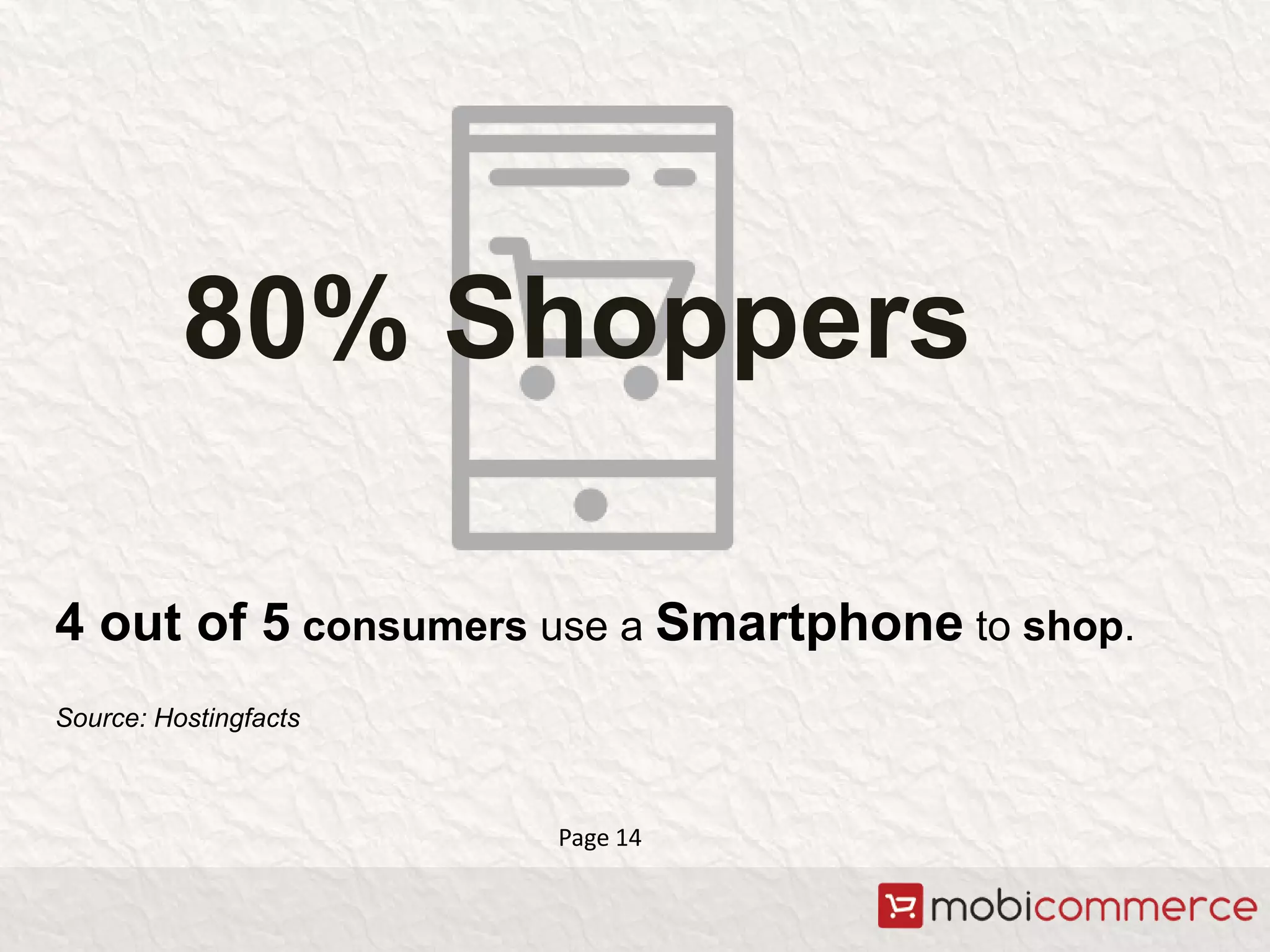 4 out of 5 consumers use a Smartphone to shop.
Source: Hostingfacts
80% Shoppers
Page 14
 