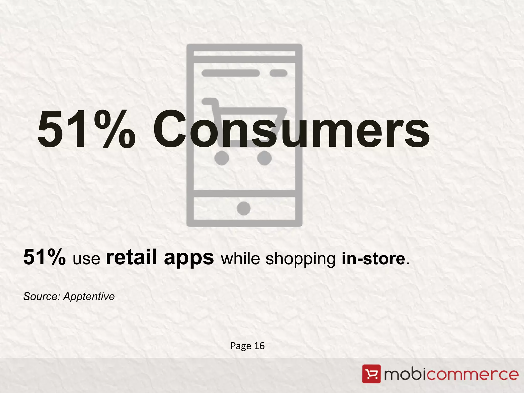 51% use retail apps while shopping in-store.
Source: Apptentive
51% Consumers
Page 16
 