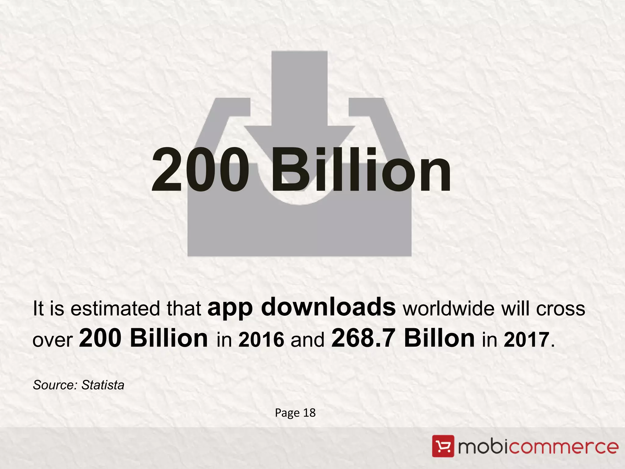 It is estimated that app downloads worldwide will cross
over 200 Billion in 2016 and 268.7 Billon in 2017.
Source: Statista
200 Billion
Page 18
 