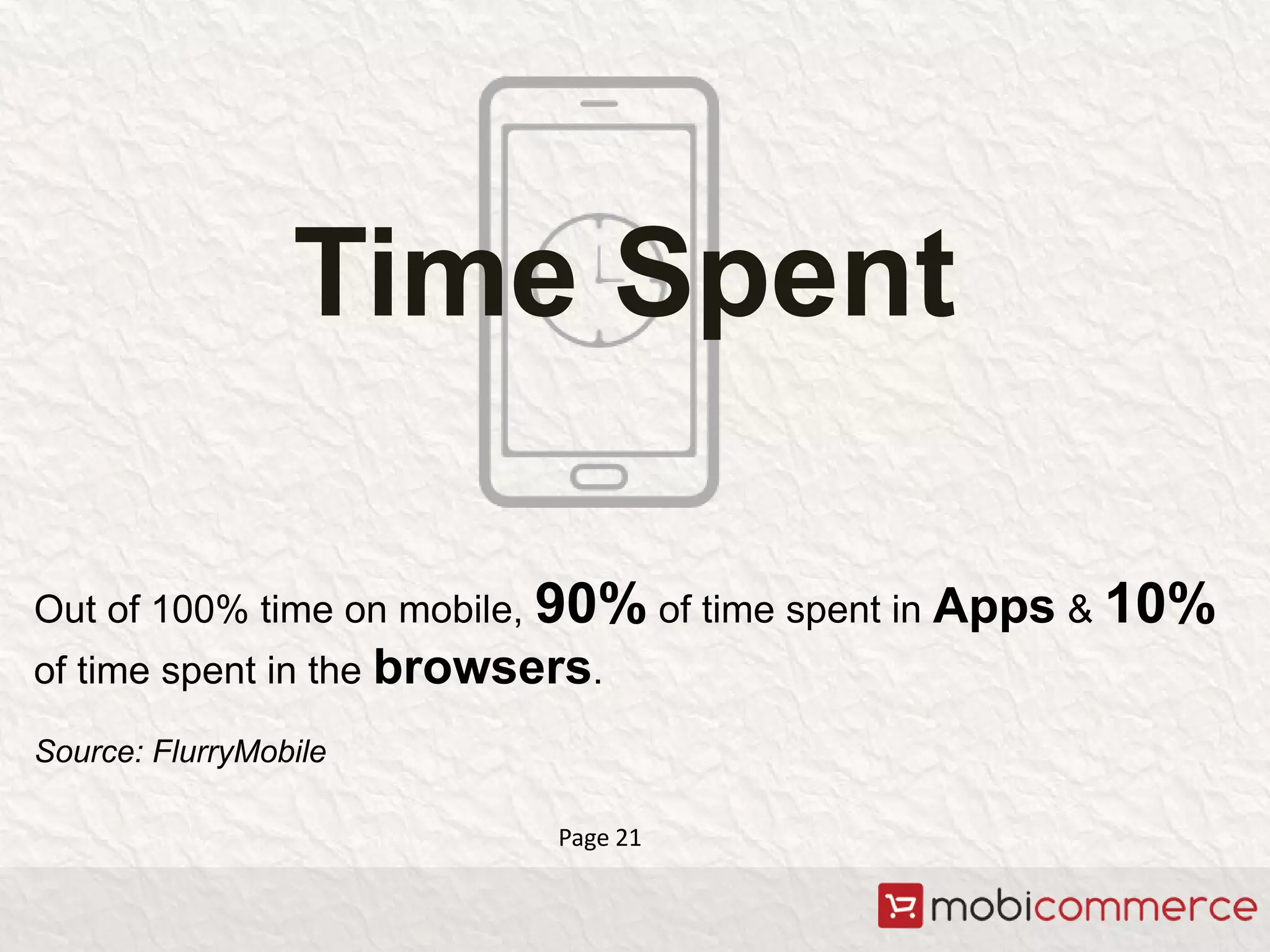 Time Spent
Out of 100% time on mobile, 90% of time spent in Apps & 10%
of time spent in the browsers.
Source: FlurryMobile
Page 21
 