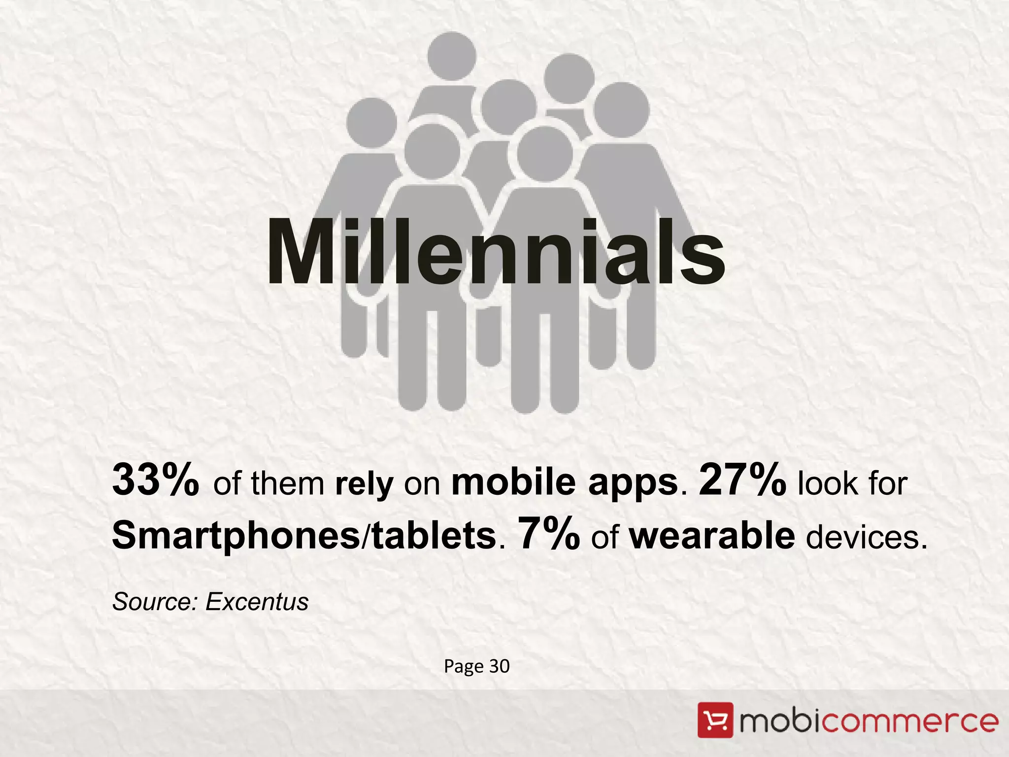 33% of them rely on mobile apps. 27% look for
Smartphones/tablets. 7% of wearable devices.
Millennials
Source: Excentus
Page 30
 