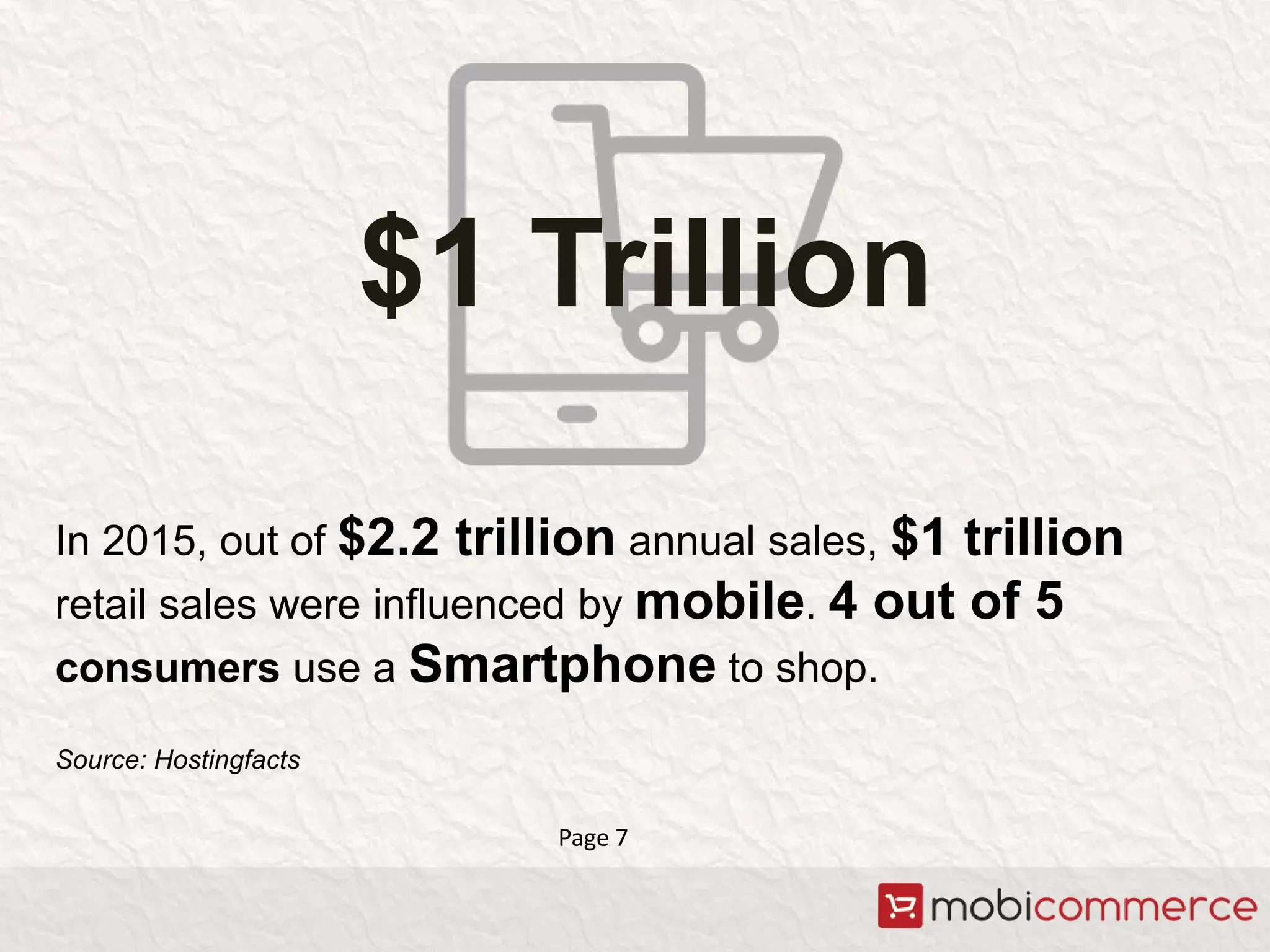 In 2015, out of $2.2 trillion annual sales, $1 trillion
retail sales were influenced by mobile. 4 out of 5
consumers use a Smartphone to shop.
Source: Hostingfacts
$1 Trillion
Page 7
 