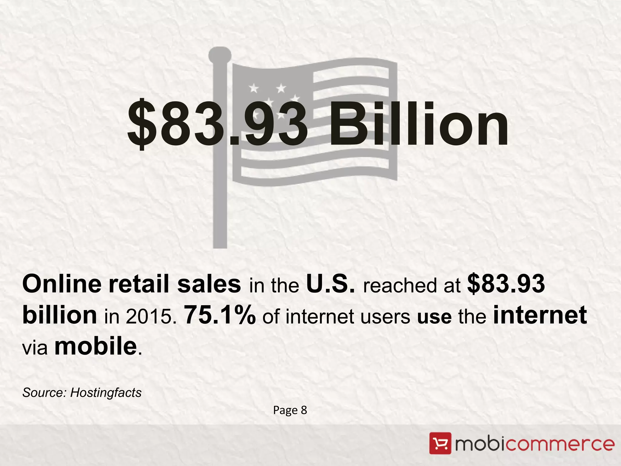 Online retail sales in the U.S. reached at $83.93
billion in 2015. 75.1% of internet users use the internet
via mobile.
Source: Hostingfacts
$83.93 Billion
Page 8
 
