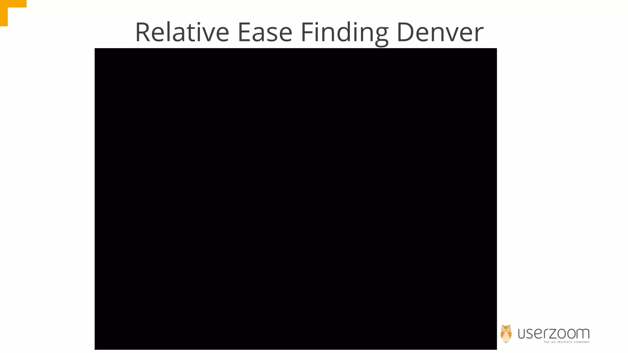 Relative Ease Finding Denver
 