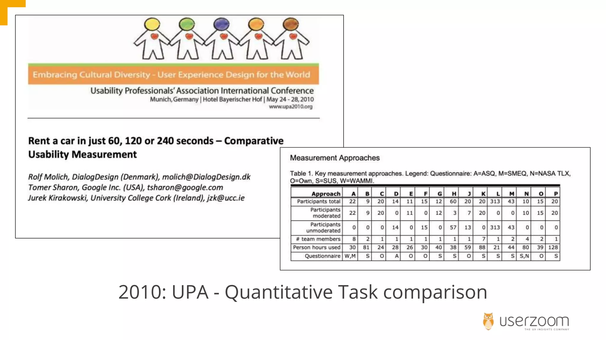2010: UPA - Quantitative Task comparison
 