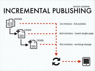 atomic updates

INCREMENTAL PUBLISHING
200MB
1st revision - full publish
100KB
2nd revision - insert single page
100KB
3rd revision - wording change

 