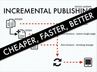 atomic updates

INCREMENTAL PUBLISHING
200MB

,
R
E

T
E
B

R
E
T

1st revision - full publish

100KB

H
C

E
P
A
E

T
S
A
F
,
R

2nd revision - insert single page

100KB

3rd revision - wording change

 