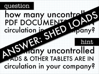 question

how many uncontrolledS

D
A
PDF DOCUMENTS ARE IN
O
L
circulation in your D
company?
E
H
S
:
hint
R
E
W
S
how many uncontrolled
N
A
IPADS & OTHER TABLETS ARE IN

circulation in your company?

 
