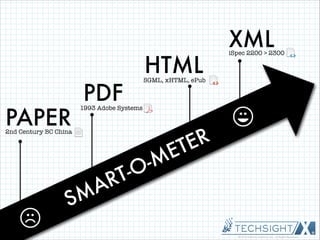 PAPER

PDF

HTML

SGML, xHTML, ePub

1993 Adobe Systems

2nd Century BC China

S

E
-M
-O
T
R
A
M

R
TE

XML

iSpec 2200 > 2300

 