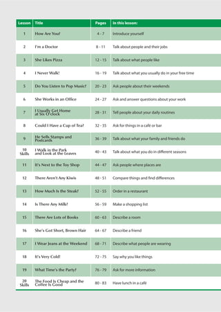 2 Lesson 1
Lesson Title Pages In this lesson:
1 How Are You? 4 - 7 Introduce yourself
2 I'm a Doctor 8 - 11 Talk about people and their jobs
3 She Likes Pizza 12 - 15 Talk about what people like
4 I Never Walk! 16 - 19 Talk about what you usually do in your free time
5 Do You Listen to Pop Music? 20 - 23 Ask people about their weekends
6 She Works in an Ofﬁce 24 - 27 Ask and answer questions about your work
7 I Usually Get Home
at Six O'clock 28 - 31 Tell people about your daily routines
8 Could I Have a Cup of Tea? 32 - 35 Ask for things in a café or bar
9 He Sells Stamps and
Postcards 36 - 39 Talk about what your family and friends do
10
Skills
I Walk in the Park
and Look at the Leaves 40 - 43 Talk about what you do in different seasons
11 It's Next to the Toy Shop 44 - 47 Ask people where places are
12 There Aren't Any Kiwis 48 - 51 Compare things and find differences
13 How Much Is the Steak? 52 - 55 Order in a restaurant
14 Is There Any Milk? 56 - 59 Make a shopping list
15 There Are Lots of Books 60 - 63 Describe a room
16 She's Got Short, Brown Hair 64 - 67 Describe a friend
17 I Wear Jeans at the Weekend 68 - 71 Describe what people are wearing
18 It's Very Cold! 72 - 75 Say why you like things
19 What Time's the Party? 76 - 79 Ask for more information
20
Skills
The Food Is Cheap and the
Coffee Is Good 80 - 83 Have lunch in a café
 