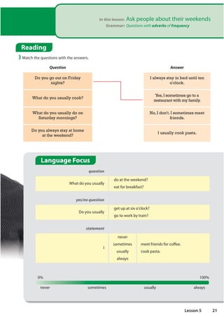In this lesson: Ask people about their weekends
Grammar: Questions with adverbs of frequency
Question Answer
Do you go out on Friday
nights?
I always stay in bed until ten
o'clock.
What do you usually cook?
Yes,I sometimes go to a
restaurant with my family.
What do you usually do on
Saturday mornings?
No, I don't. I sometimes meet
friends.
Do you always stay at home
at the weekend?
I usually cook pasta.
question
What do you usually
do at the weekend?
eat for breakfast?
yes/no question
Do you usually
get up at six o'clock?
go to work by train?
statement
I
never
sometimes
usually
always
meet friends for coffee.
cook pasta.
never sometimes usually always
0% 100%
Language Focus
Reading
3 Match the questions with the answers.
21
Lesson 5
 