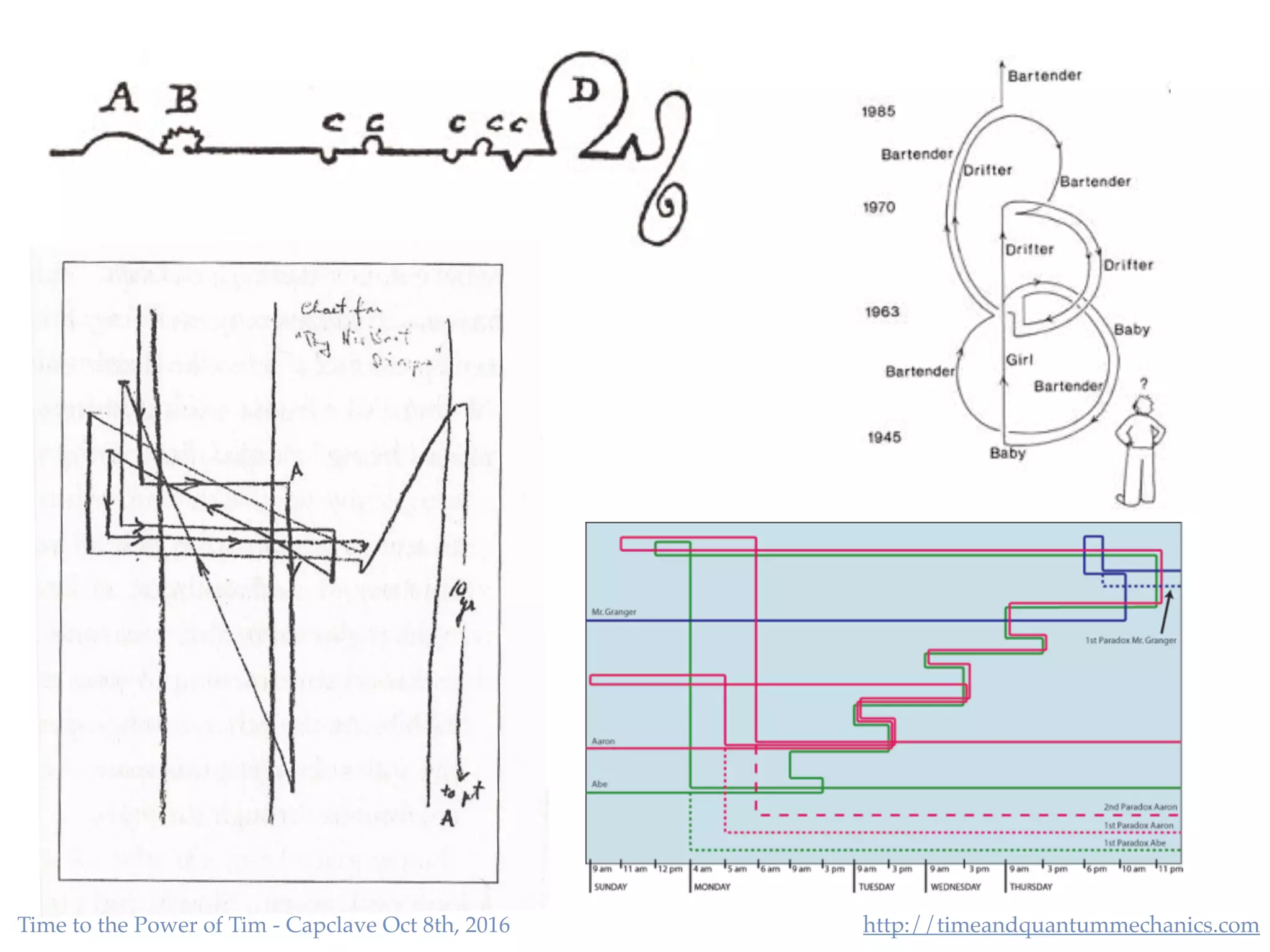 http://timeandquantummechanics.comTime to the Power of Tim - Capclave Oct 8th, 2016
 