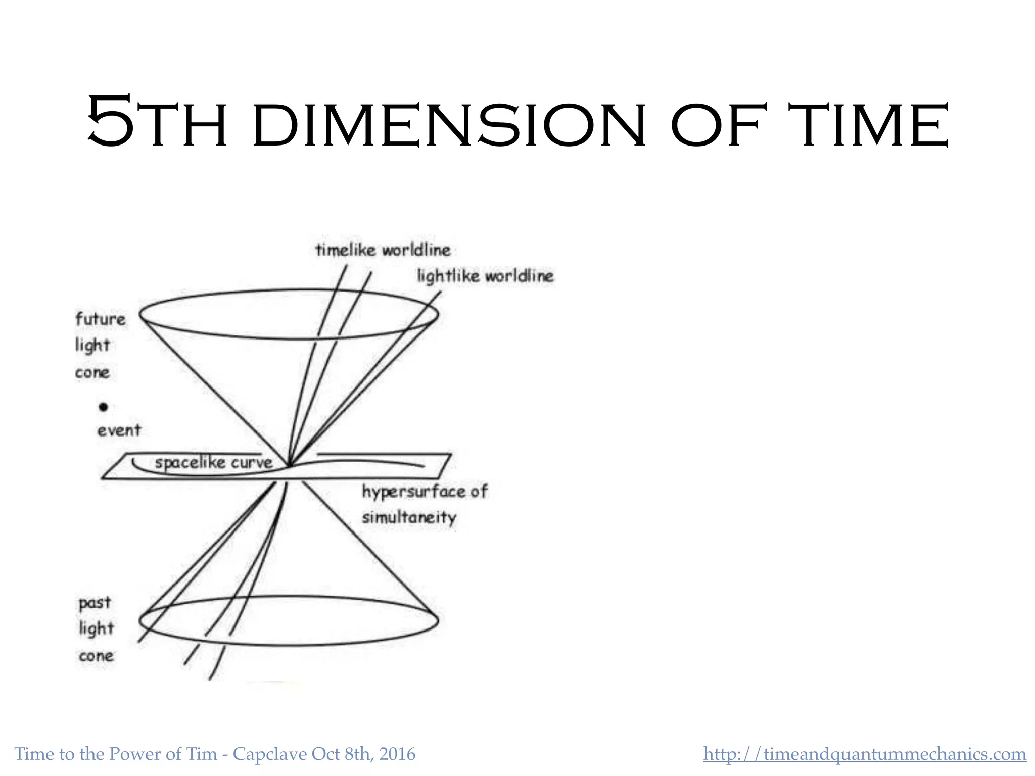 http://timeandquantummechanics.comTime to the Power of Tim - Capclave Oct 8th, 2016
5th dimension of time
 