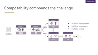 ● Multiple frameworks
● Multiple languages
● Multiple teams
Composability compounds the challenge
 