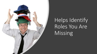 Helps Identify
Roles You Are
Missing
 