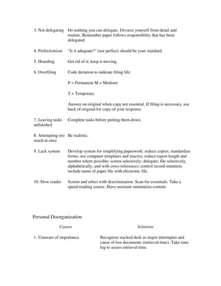 3. Not delegating Do nothing you can delegate. Divorce yourself from detail and
                  routine. Remember paper follows responsibility that has been
                  delegated.

4. Perfectionism    "Is it adequate?" (not perfect) should be your standard.

5. Hoarding         Get rid of it; keep it moving.

6. Overfiling       Code dictation to indicate filing life:

                    P = Permanent M = Medium

                    T = Temporary

                    Answer on original when copy not essential. If filing is necessary, use
                    back of original for copy of your response.

7. Leaving tasks    Complete tasks before putting them down.
unfinished

8. Attempting too Be realistic.
much at once

9. Lack system      Develop system for simplifying paperwork: reduce copies; standardize
                    forms; use computer templates and macros; reduce report length and
                    number where possible; screen selectively; delegate; file selectively,
                    alphabetically, and with cross references; control record retention;
                    include name of paper file with electronic file.

10. Slow reader     Screen and select with discrimination. Scan for essentials. Take a
                    speed-reading course. Have assistant summarize content.




Personal Disorganization
                Causes                                        Solutions

1. Unaware of importance               Recognize stacked desk as major interrupter and
                                       cause of lost documents (retrieval time). Take time
                                       log to assess retrieval time.
 