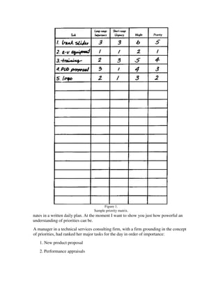 Figure 1.
                                  Sample priority matrix.
nates in a written daily plan. At the moment I want to show you just how powerful an
understanding of priorities can be.
A manager in a technical services consulting firm, with a firm grounding in the concept
of priorities, had ranked her major tasks for the day in order of importance:
   1. New product proposal
   2. Performance appraisals
 