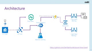 Introduction to Time Series Analytics with Microsoft Azure | PPT