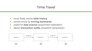 Time Travel on ACID - A Gentle Introduction To Apache Iceberg | PDF