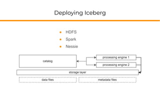 Time Travel on ACID - A Gentle Introduction To Apache Iceberg | PDF