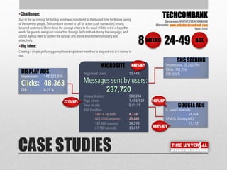 •Challenge:
•Big Idea:
CASE STUDIES
TECHCOMBANK
Campaign: VUI TET TECHCOMBANK
Microsite: www.vuitettechcombank.com
Year: 2012
WEEKS8 AGE24-49
MICROSITE
DISPLAY ADS
SNS SEEDING
GOOGLE ADs
145% KPI
489% KPI
448% KPI
221% KPI
 