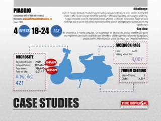 •Challenge:
•Big Idea:
CASE STUDIES
PIAGGIO
Campaign: ART OF THE MOTORBIKE
Microsite: www.artofthemotorbike.com.vn
Year: 2011
WEEKS4 18-24
MICROSITE
FORUM SEEDING
3,364
FACEBOOK PAGE
134% KPI
183% KPI
AGE
 