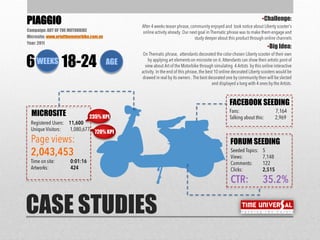 •Challenge:
•Big Idea:
CASE STUDIES
PIAGGIO
Campaign: ART OF THE MOTORBIKE
Microsite: www.artofthemotorbike.com.vn
Year: 2011
WEEKS6 18-24
MICROSITE
FORUM SEEDING
FACEBOOK SEEDING
235% KPI
720% KPI
AGE
 
