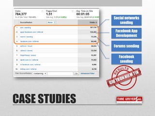 CASE STUDIES
Social networks
seeding
Facebook App
Development
Forums seeding
Facebook
seeding
 
