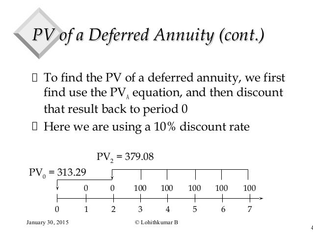 deferred annuity formulas