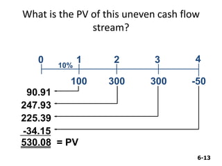 6-13
What is the PV of this uneven cash flow
stream?
0
100
1
300
2
300
3
10%
-50
4
90.91
247.93
225.39
-34.15
530.08 = PV
 