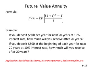 6-19
Future Value Annuity
 