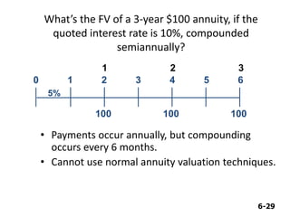 6-29
What’s the FV of a 3-year $100 annuity, if the
quoted interest rate is 10%, compounded
semiannually?
• Payments occur annually, but compounding
occurs every 6 months.
• Cannot use normal annuity valuation techniques.
0 1
100
2 3
5%
4 5
100 100
6
1 2 3
 